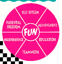 [SPOKES OF CIRCLE GOALS: SELF ESTEEM, ACHIEVEMENT, EDUCATION, TEAMWORK, INDEPENDENCE, PARENTAL FREEDOM]